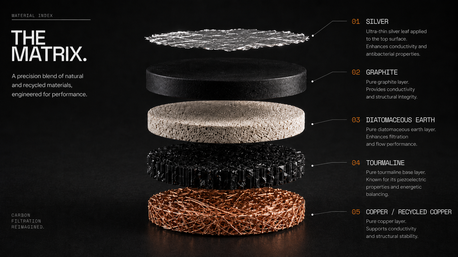 Exploded material study showing the five documented Peace Puck layers